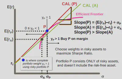 Image from the course lecture slides