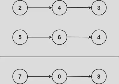 Image from https://leetcode.com/problems/add-two-numbers/