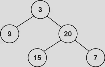 Image from https://leetcode.com/problems/balanced-binary-tree/