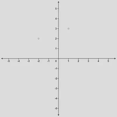 https://leetcode.com/problems/k-closest-points-to-origin/