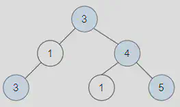 Image from https://leetcode.com/problems/count-good-nodes-in-binary-tree/