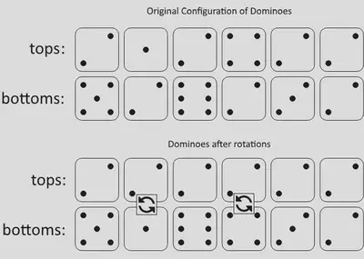Image from https://leetcode.com/problems/minimum-domino-rotations-for-equal-row/