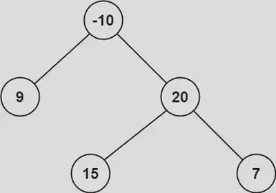 Image from https://leetcode.com/problems/binary-tree-maximum-path-sum/