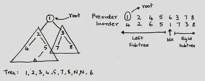 Key Idea of the solution