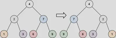 Image from https://leetcode.com/problems/invert-binary-tree/