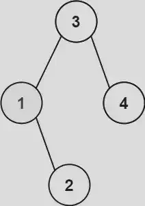 Image from https://leetcode.com/problems/kth-smallest-element-in-a-bst/