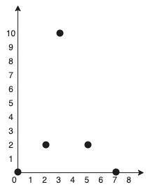 Image from https://leetcode.com/problems/min-cost-to-connect-all-points/