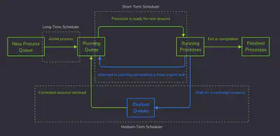 Image from codeacademy.com