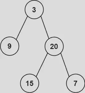 Image from https://leetcode.com/problems/construct-binary-tree-from-preorder-and-inorder-traversal/