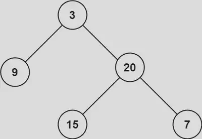 Image from https://leetcode.com/problems/maximum-depth-of-binary-tree/