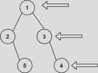 Image from https://leetcode.com/problems/binary-tree-right-side-view/