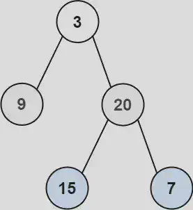 Image from https://leetcode.com/problems/binary-tree-level-order-traversal/