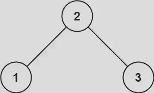 Image from https://leetcode.com/problems/validate-binary-search-tree/